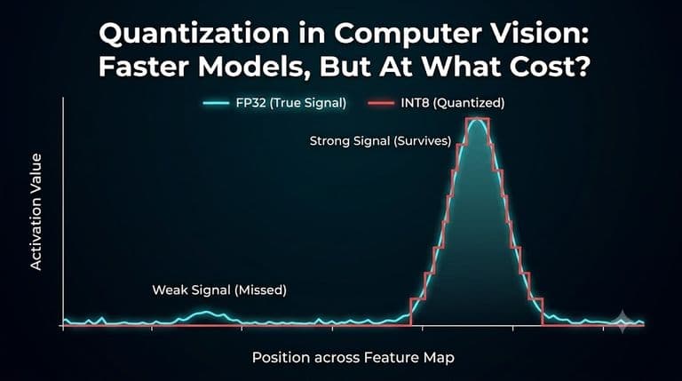 quantization blog post intro
