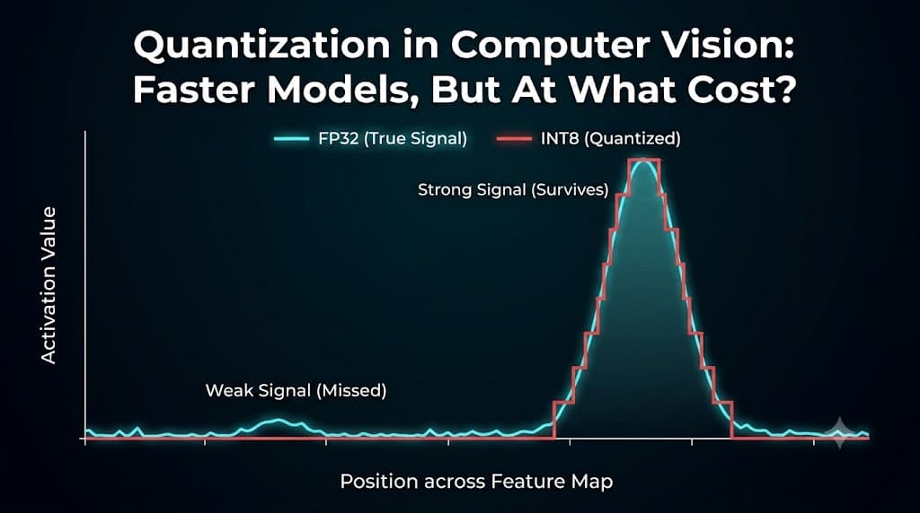 quantization blog post intro